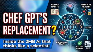 This AI Isn’t a Chef  It’s a Scientific Engine