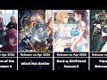 55 Upcoming Anime of Spring 2026