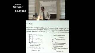 CH 302 Lecture 5 Part 5: Reaction profiles of spontaneous and nonspontaneous reactions