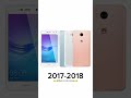 Huawei Tune 2017 2018 