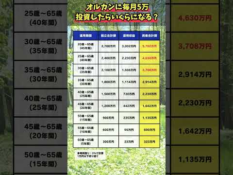 【保存版】オルカンに毎月5万円で10年後いくら？【新NISA】 #投資 #オルカン #新NISA #インデックス投資 #積立投資 #資産運用 #全世界株式 #長期投資 #資産形成 #お金