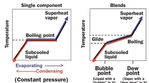 Refrigerant Glide