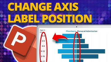 How to Position Axis Labels in Bar Charts in PowerPoint!🔥 [PPT TIPS!]