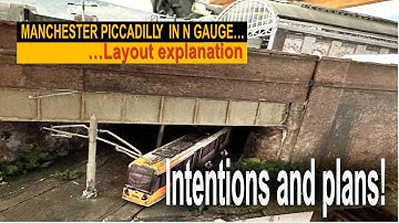 MANCHESTER PICCADILLY in N GAUGE – Explanations, Intentions and Plans