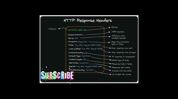 Http headers #software #webservice