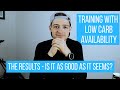 Train high sleep low | Does it really improve your fitness that much? Part 2