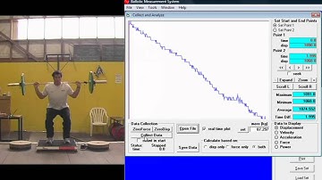 How to perform multiple Squats with the 400S Force Plate and PT5A Position Transducer