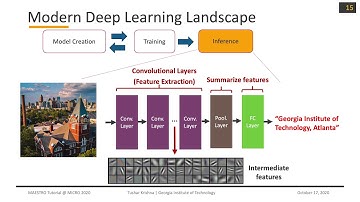 [Tutorial - MICRO 2020] Welcome and Introduction