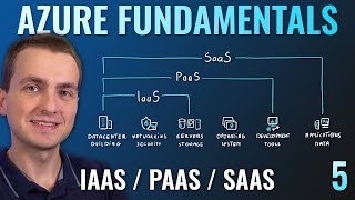 AZ900 Episode 5 | IaaS vs PaaS vs SaaS cloud service models | Microsoft Azure Fundamentals Course