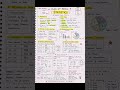 🔥 Statistics Class 10 Maths | Mean, Median &amp; Mode Notes 💯 | Board Exam Revision#education#