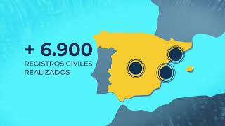 Sistema de Registro Civil Web