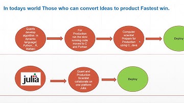 Introduction to Julia Programing langugae