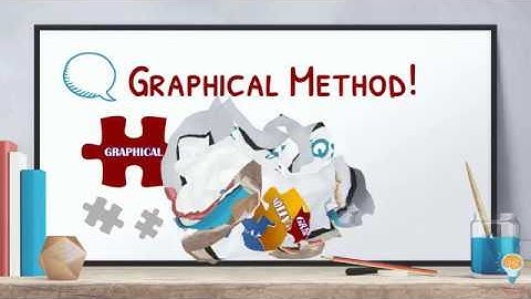 EOQ - Graphical Method