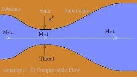 Compressible Flow - part ii -Fluid Mechanics