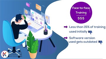 Rapidken | Personalized Training Software | Explainer Video By Konnect Me Animation