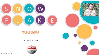 TABLE SWAP in Snowflake  Hands on | Rajiv Gupta Learn Everyday