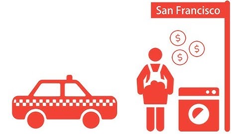 Laundry Analogy of Steve Jobs - OOP