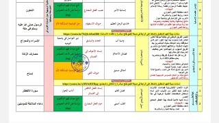 دروس الفصل الثاني #02متوسط /محمد أبو شاكر لعبودي