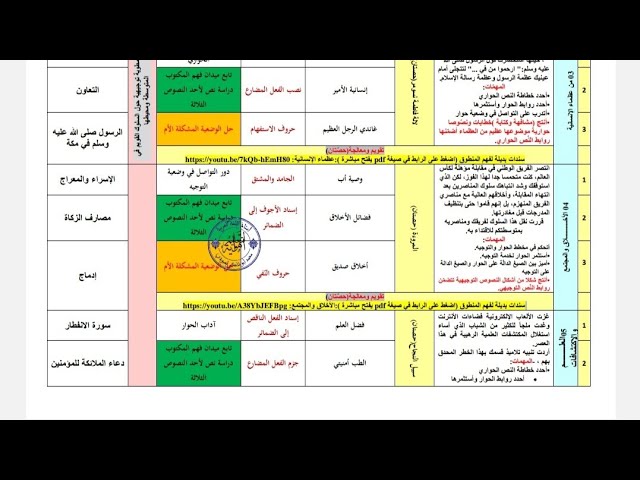 دروس الفصل الثاني #02متوسط /محمد أبو شاكر لعبودي