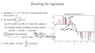 Ensemble methods 3: Boosting for regression