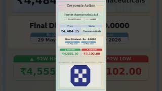 💸 Torrent Pharmaceuticals Ltd latest news | Ex Date: 29 MAY 2026 | #stockmarket #nse