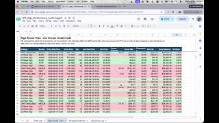 Why I Trade These 3 Algos: Backtest vs. 10 Weeks of Live Results