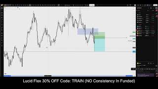how to PROPERLY align your timeframes... (journaling session)