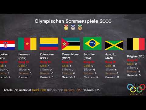 Video: Wo Die Olympischen Sommerspiele 2000 Stattfanden