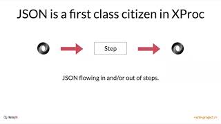 Working with JSON in XProc 3.0