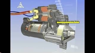 Funcionamiento del motor de arranque Funcionamiento del motor de arranque