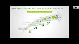 Webinar Ipieca-Arpel-ACP-AMEXHI sobre Desarrollo de inventarios - 5/9/2025