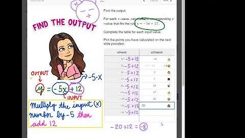 3.1.4 - Completing Tables and Creating Graphs