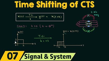 Time Shifting of Continuous-Time Signals