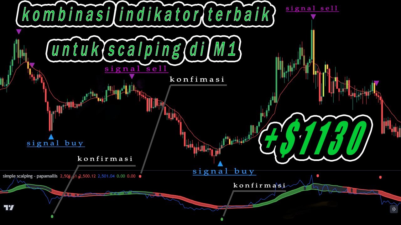 strategy scalping M1 menggunakan indikator EMA trend filter