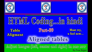How to create three image in right left center align in html  | Right, Left and Center Image in HTML