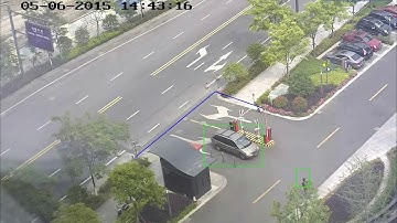 Hikvision Video   Line crosing detection
