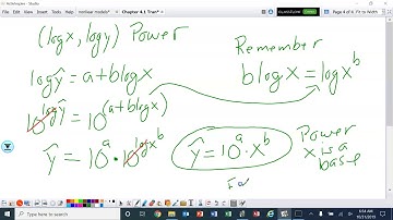 Nonlinear Transformations