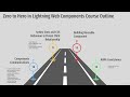 LWC Course Outline | What You'll Learn in This Salesforce Series | LWC Tutorial #2