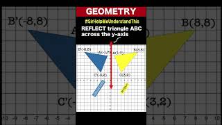 Reflection Across the Y-axis | Help Me Understand This... #learnmathdaily #sirhelpmeunderstandthis