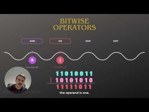 Bitwise Operators in Java By Example