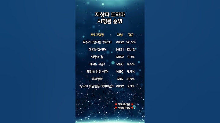 지상파 드라마 시청률 순위