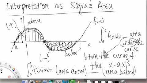 The Definite Integral | Overview pt 2 | Single Variable Calculus for Sci & Eng | Griti