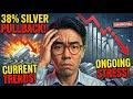 Silver Market After the 38% Pullback — Current Trends Suggest Ongoing Stress