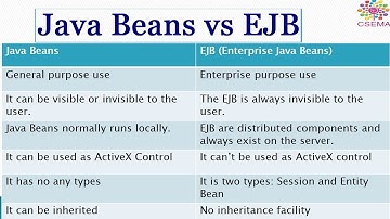Java Beans vs Enterprise Java Beans (EJB )