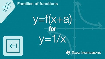 Quick! Graph y=f(x+a) for f(x)=one over x