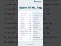 HTML Tags Every Beginner Must Know!