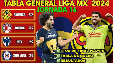 ✅️TABLA GENERAL LIGA MX 2024, JORNADA 16🔥🔥🔥