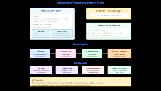 Observable Properties in Go