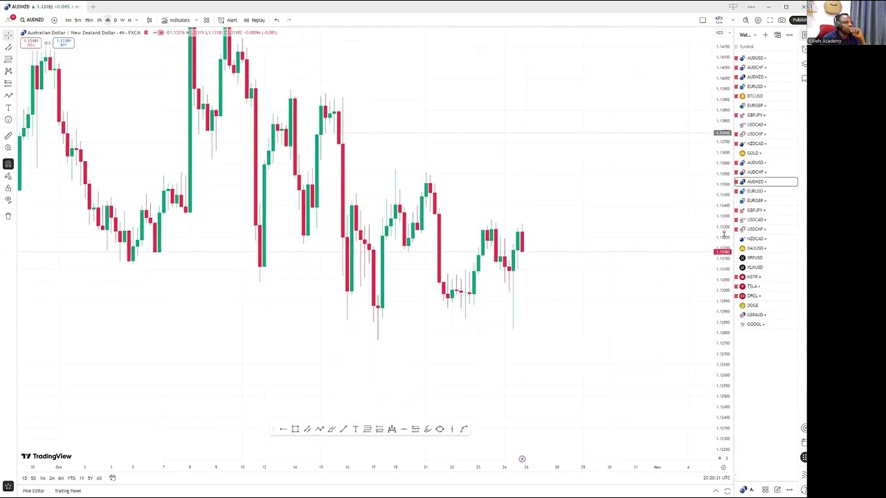 Weekly Market Insight 27th of OCT.
