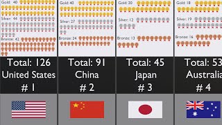 Paris 2024 Olympics Medals Comparison!
